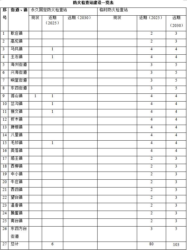 草原火灾防治规划（2021-2030年）的通知开元棋牌试玩海