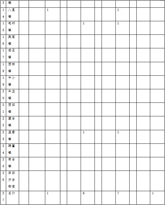 草原火灾防治规划（2021-2030年）的通知开元棋牌试玩海城市人民政府关于印发海城市森林(图6)