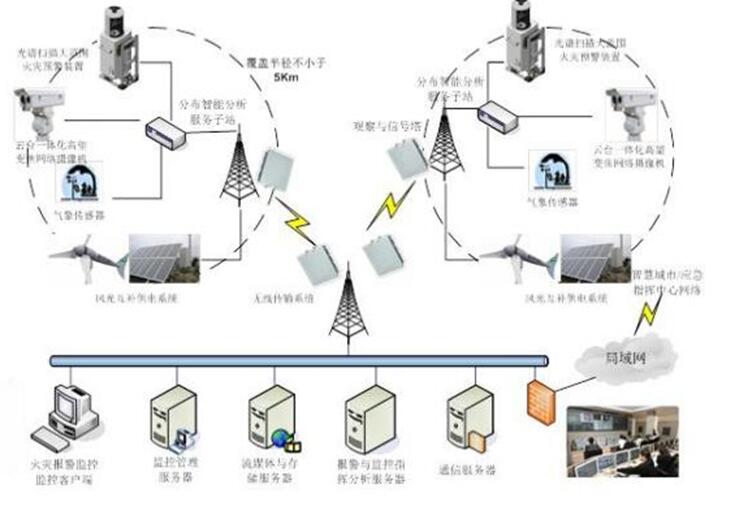 草原火灾防治规划（2021-2030年）的通知开元棋牌试玩海城市人民政府关于印发海城市森林(图8)