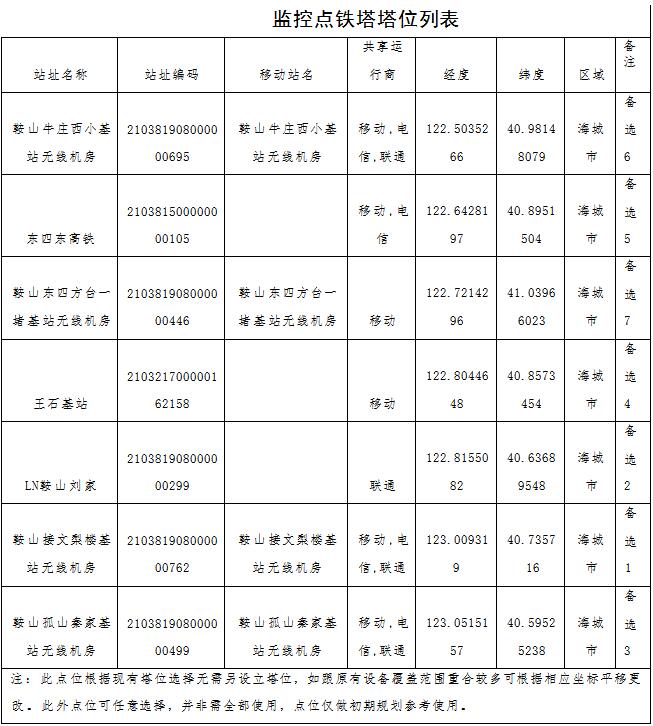 草原火灾防治规划（2021-2030年）的通知开元棋牌试玩海城市人民政府关于印发海城市森林(图9)