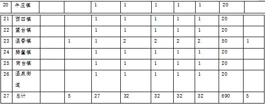 草原火灾防治规划（2021-2030年）的通知开元棋牌试玩海城市人民政府关于印发海城市森林(图11)
