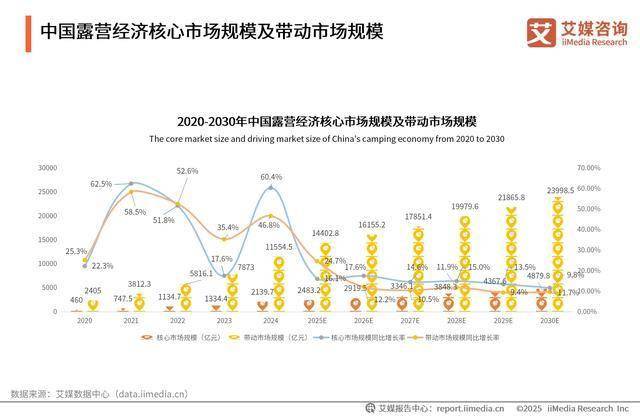 青睐”黑冰露营睡袋以硬实力铸就壁垒开元棋牌试玩从“小众专业”到“大众(图3) 青睐”黑冰露营睡袋以硬实力铸就壁垒开元棋牌试玩从“小众专业”到“大众(图3)