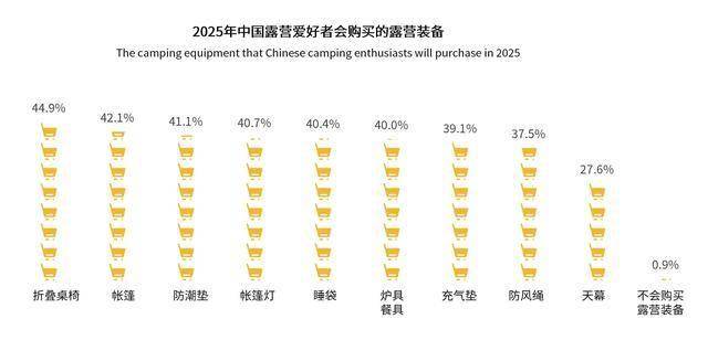 青睐”黑冰露营睡袋以硬实力铸就壁垒开元棋牌试玩从“小众专业”到“大众(图4) 青睐”黑冰露营睡袋以硬实力铸就壁垒开元棋牌试玩从“小众专业”到“大众(图4)